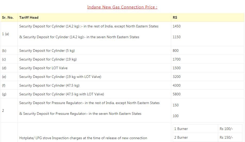indane gas new connection price