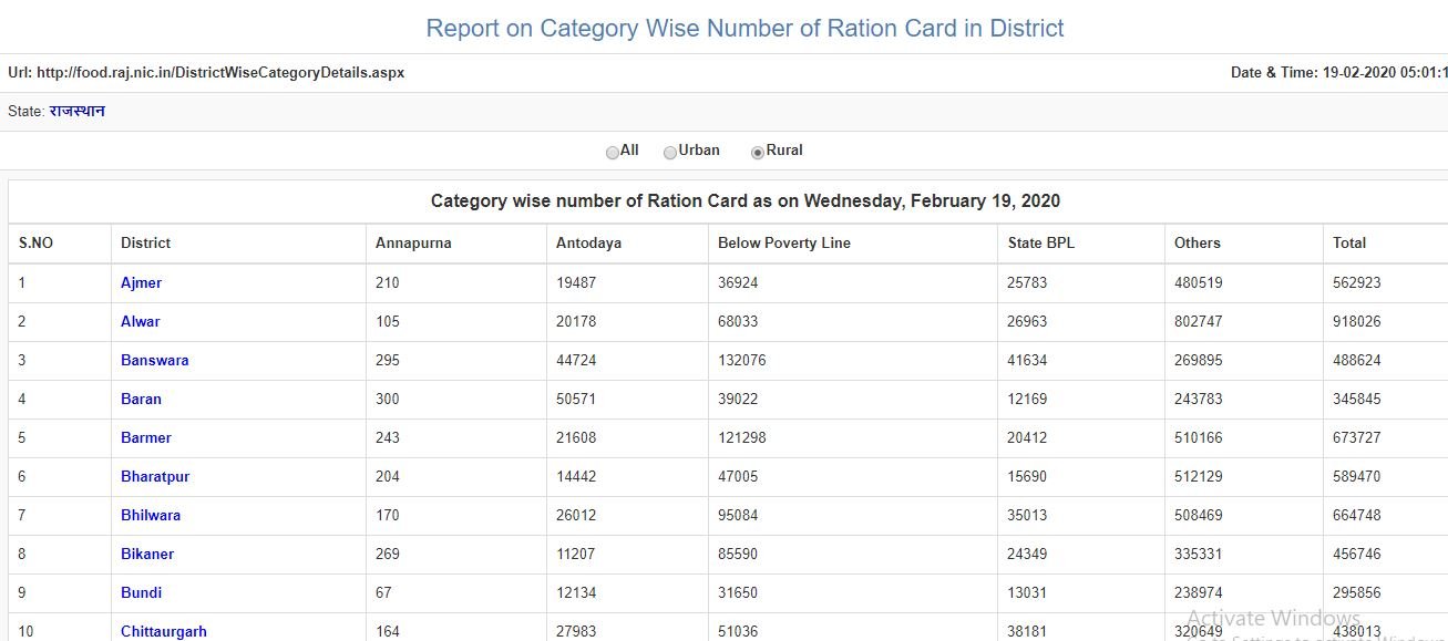 ration card search rajasthan