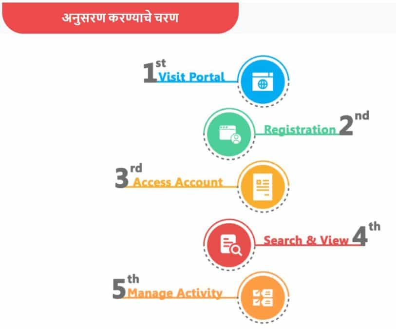 Maha Sharad Portal Online Registration