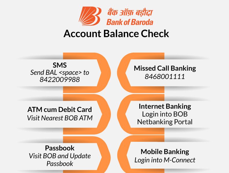 Bank of Baroda Bank Account Balance