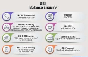 SBI Personal Loan Customer Care Number