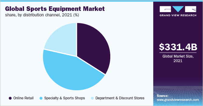 Sports Products की रिसर्च