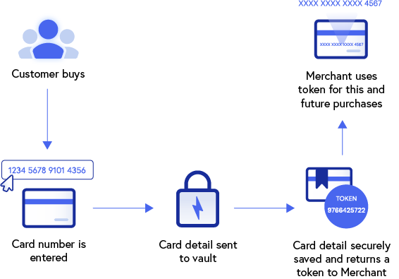 What is card tokenization