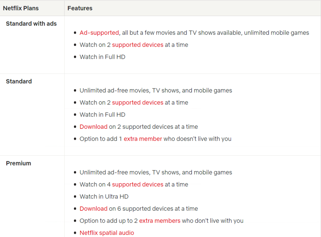 Netflix Standard Pricing streaming bundles 