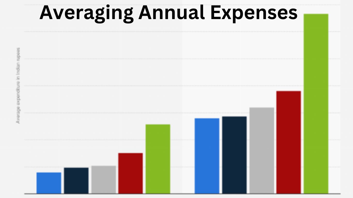 Averaging Annual Expenses