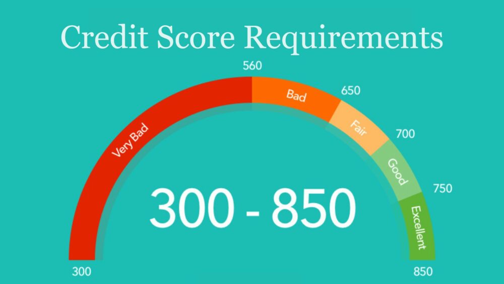 Credit Score Requirements