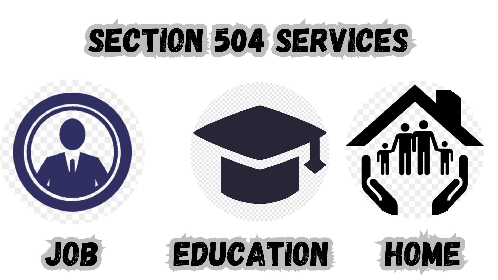 Available Section 504 Services.