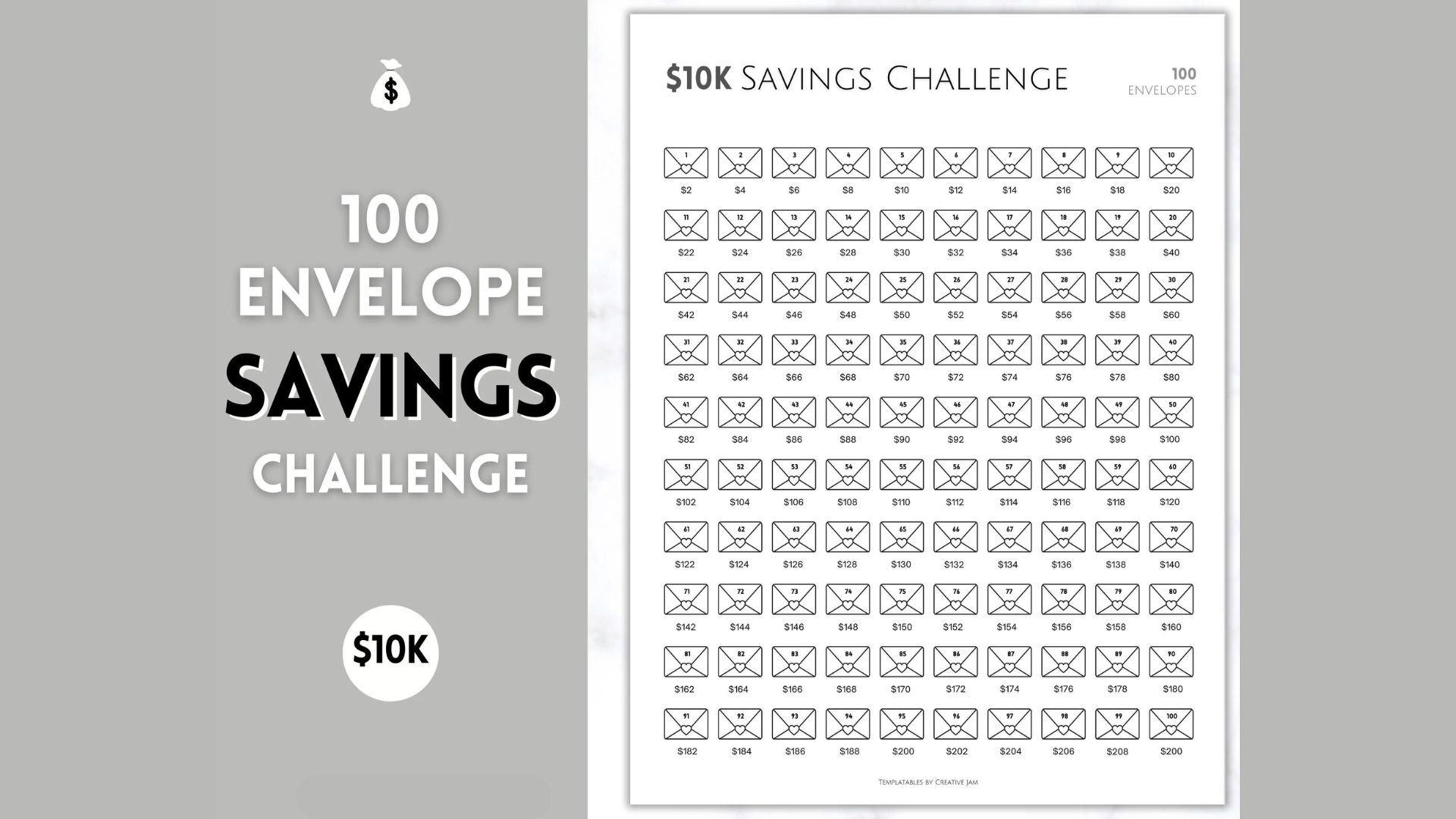 What Is the 100 Envelope Challenge.