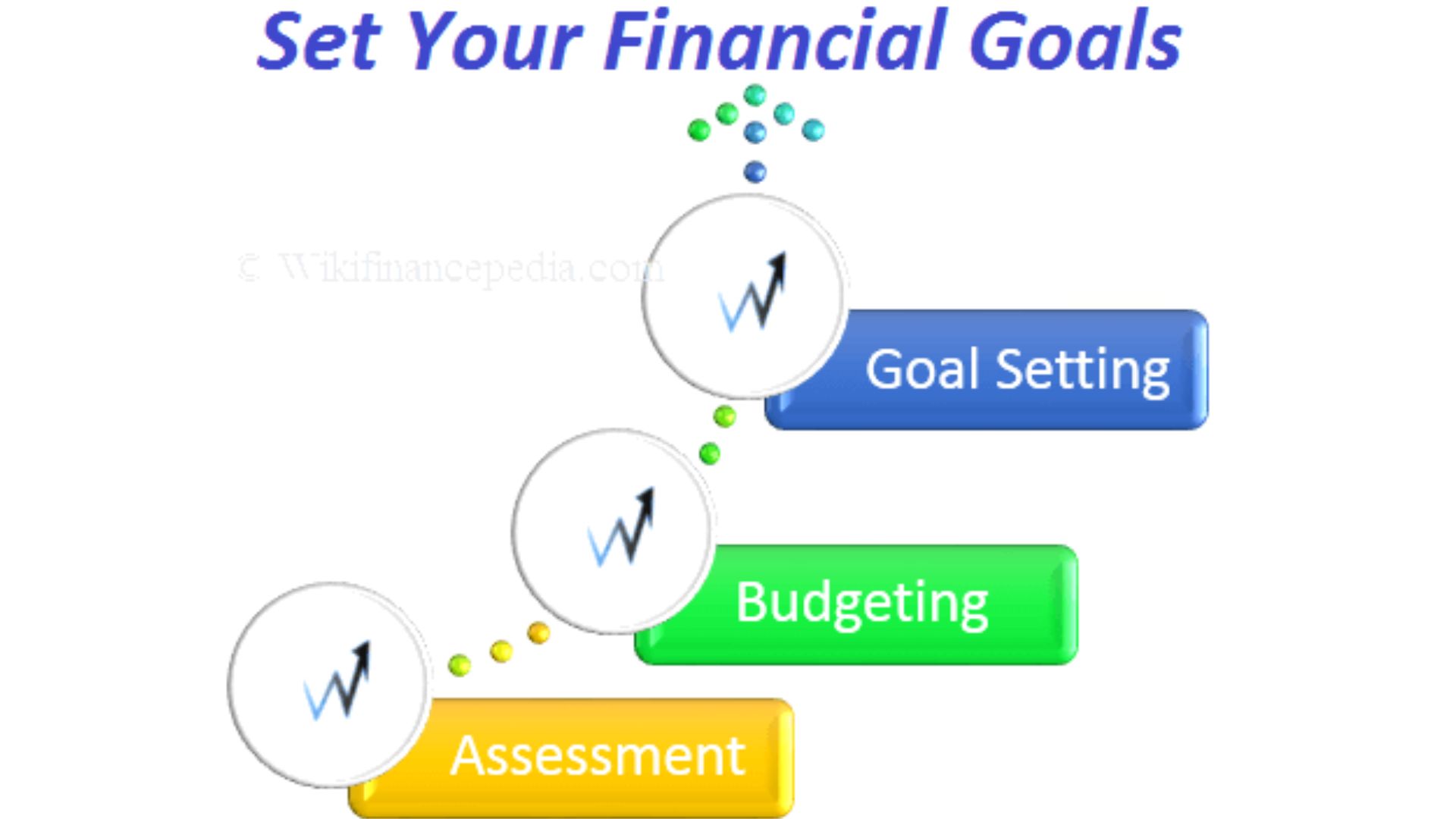 Set Clear Financial Goals