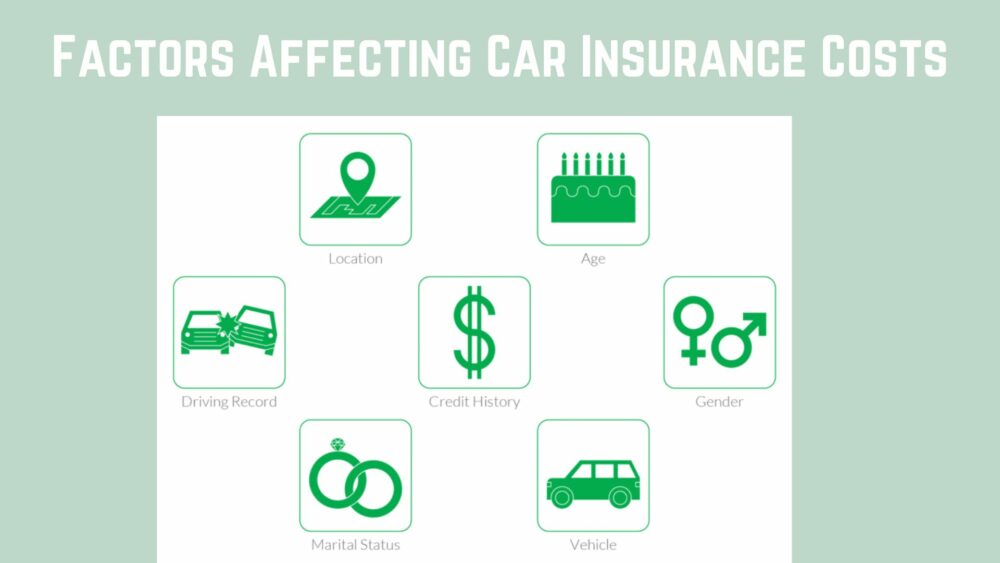 Car Insurance Costs