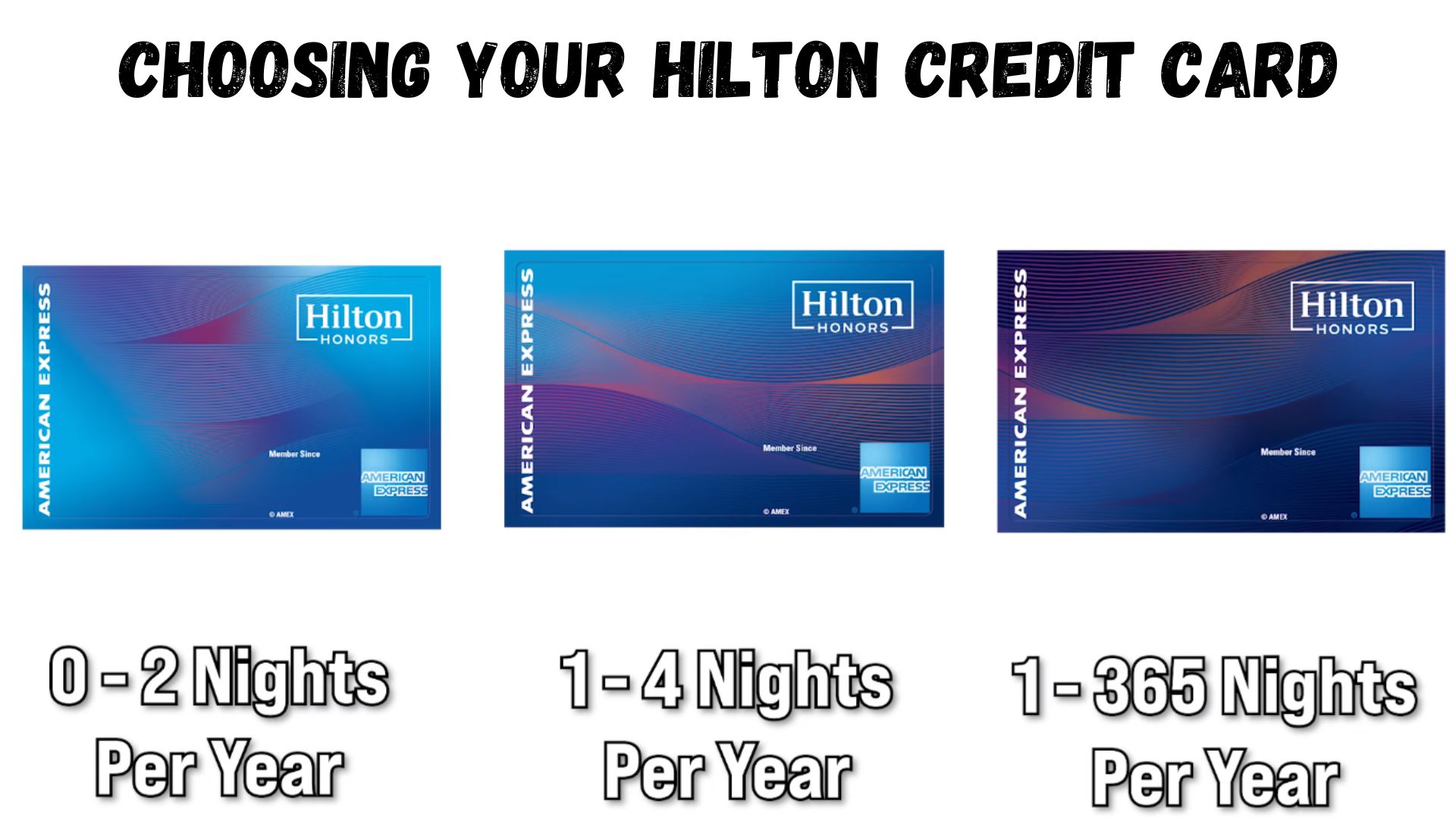 Choosing Your Hilton Credit Card.