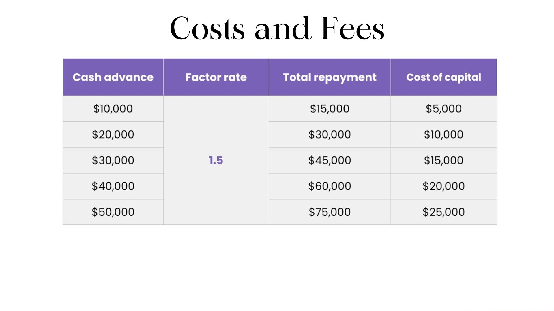 Costs and Fees.