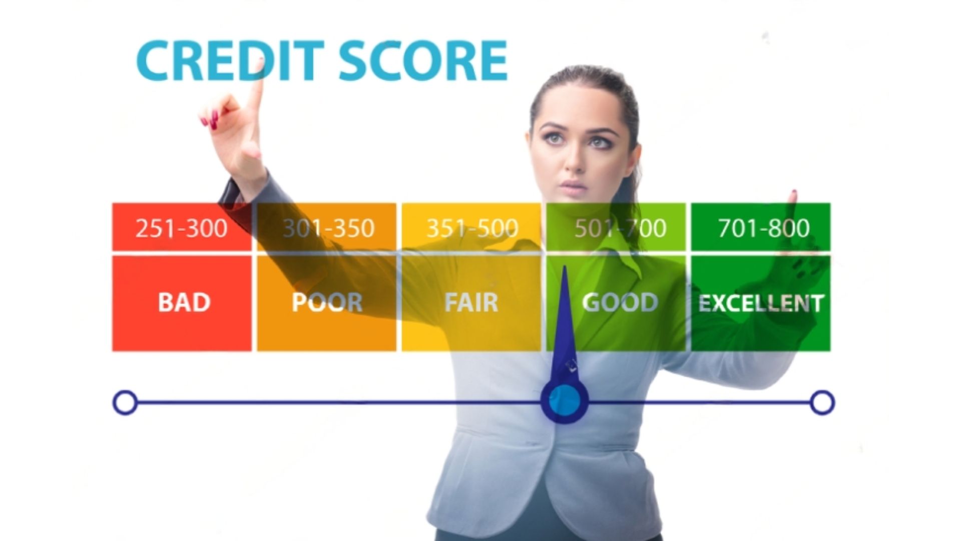Credit Score Safeguard Soft vs. Hard Credit Checks.