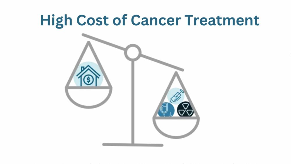 High Cost of Cancer Treatment