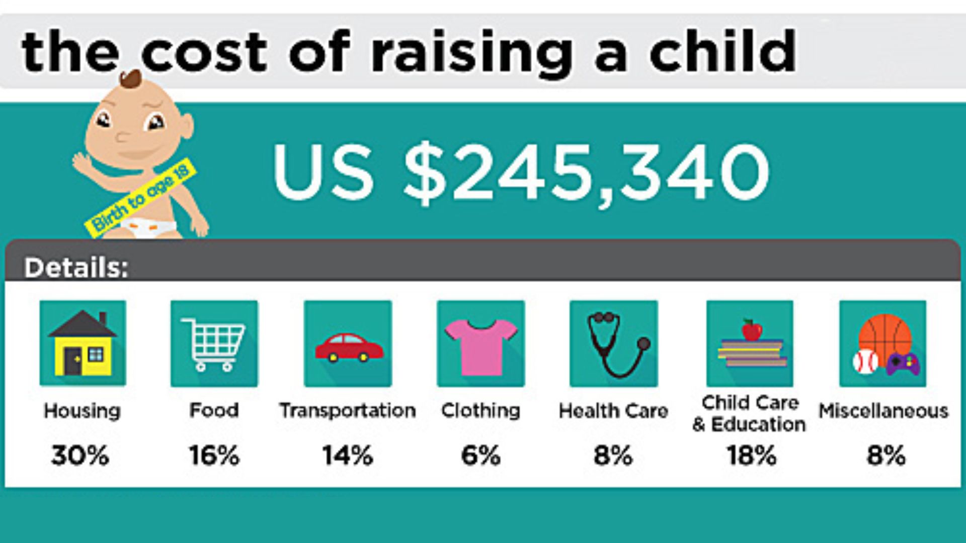 How Much does it Cost to Raise a Child.