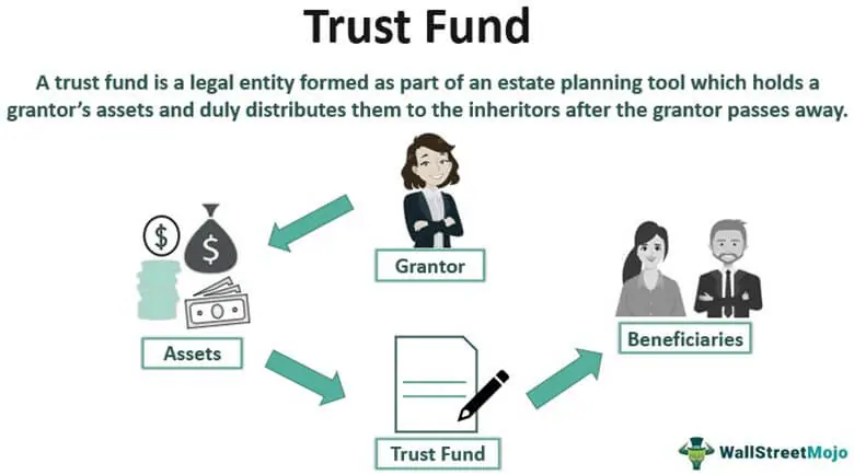 Terms to Include in Your Trust Fund.