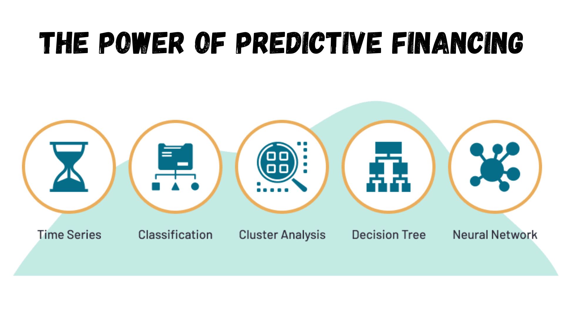The Power of Predictive Financing.