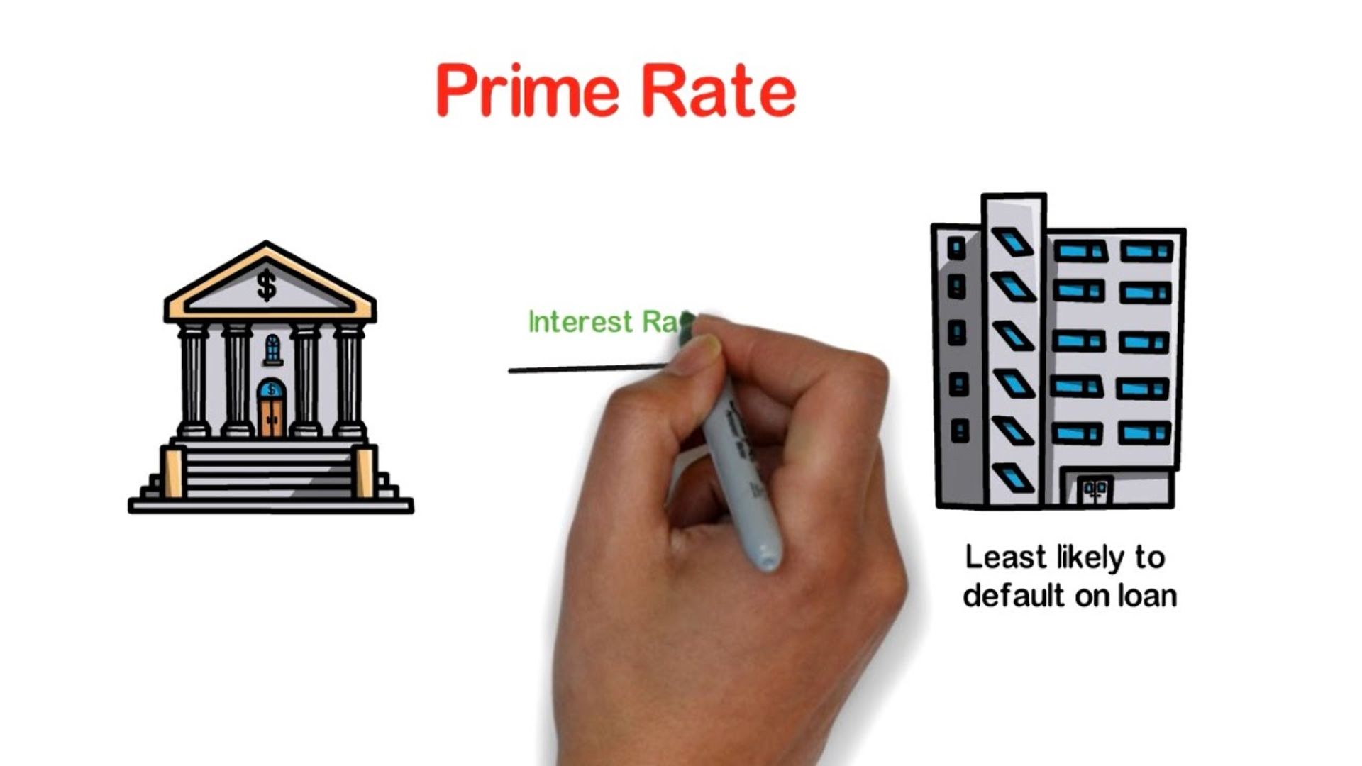 The Prime Rate and Beyond.