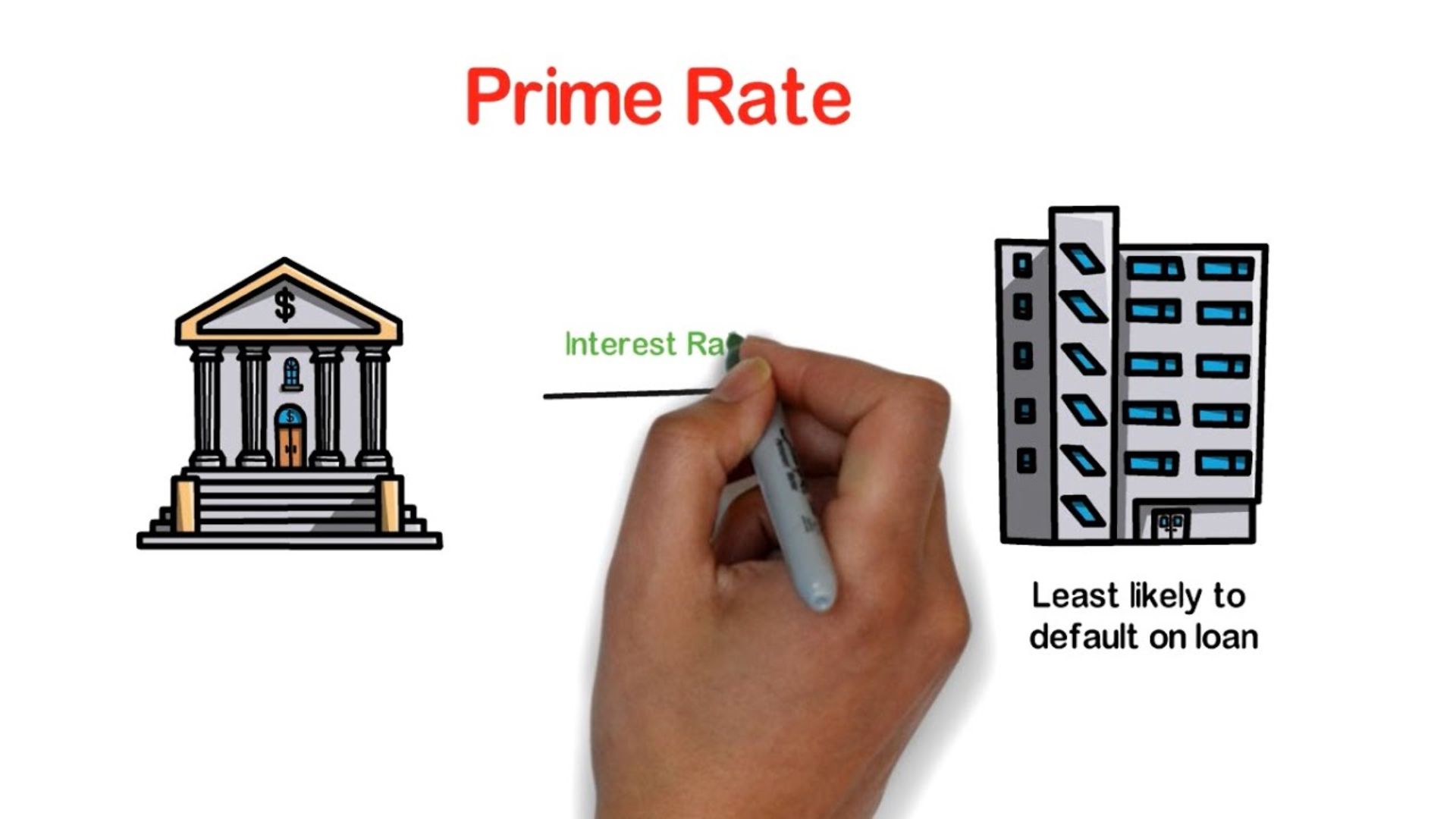 Demystifying SBA Loan Interest Rates