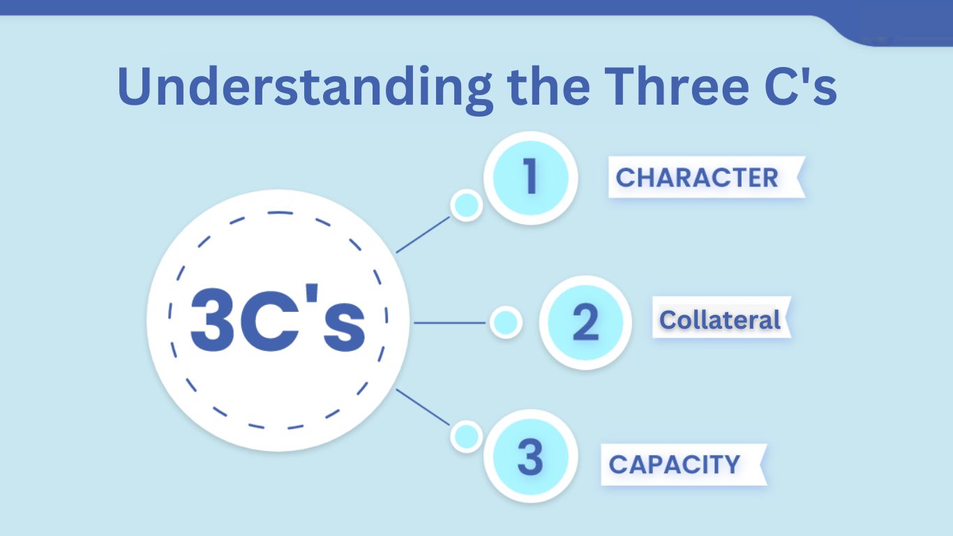 Understanding the Three C's