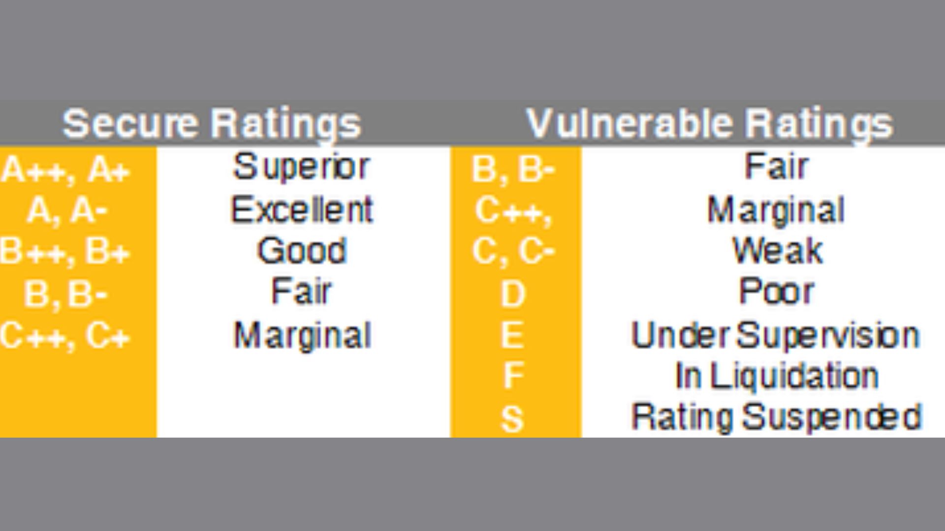 Am Best Rating.