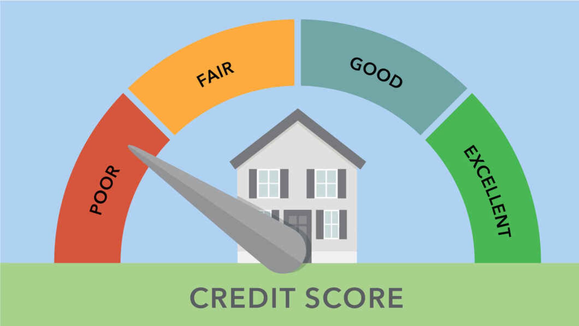 Lower Credit Score Requirements