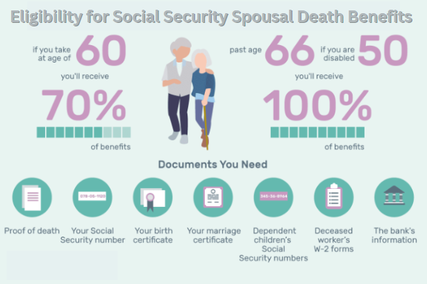 Eligibility for Social Security Spousal Death Benefits