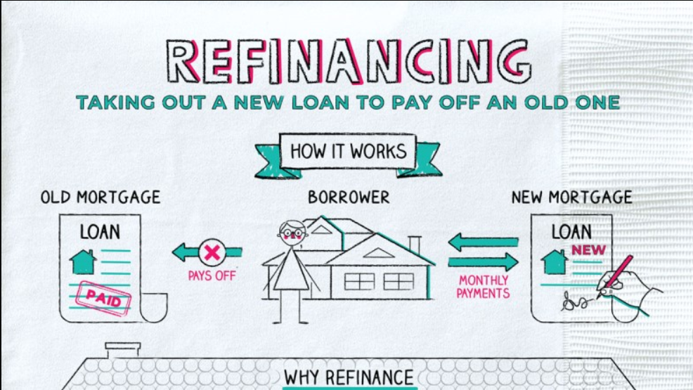 Pitfalls of Loan Refinancing