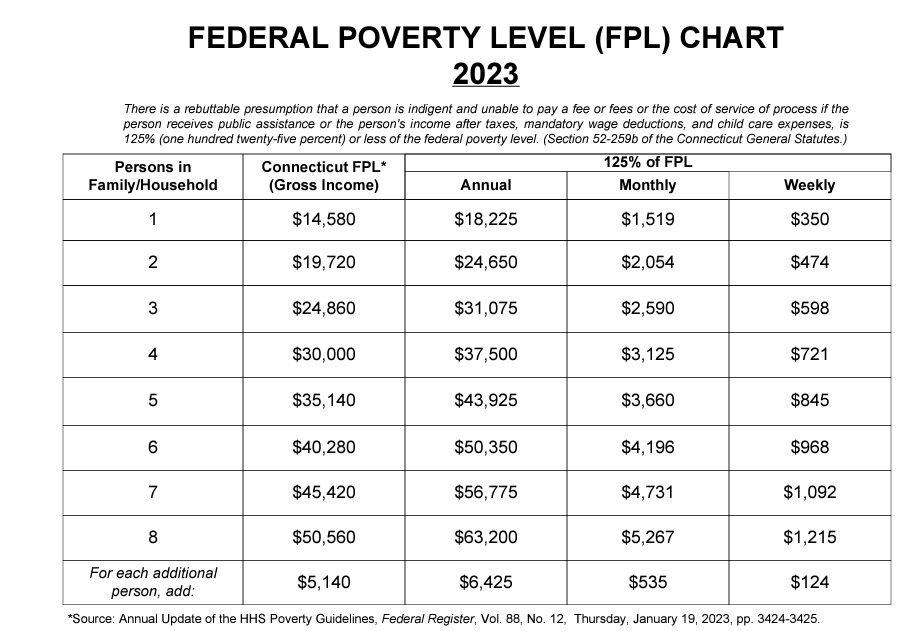 FPL chart designed