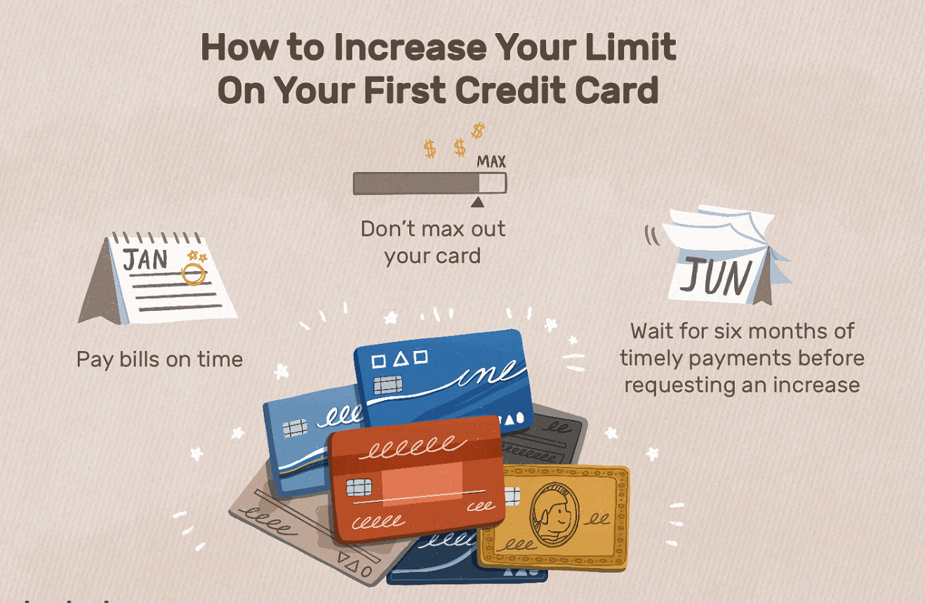 Initial Credit Limit and Doubling Potential