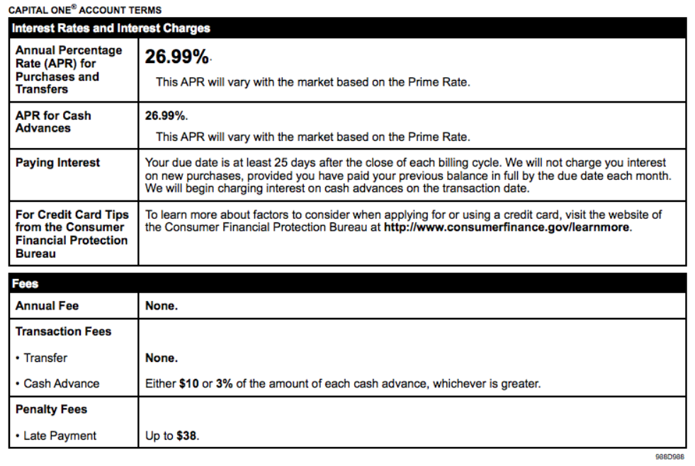 Annual Percentage Rate (APR)