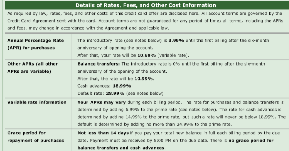 Annual Fee