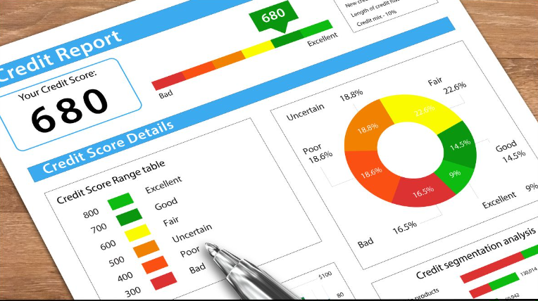 Credit History Matters