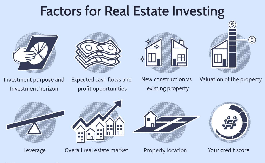 Realize Your Real Estate Aspirations