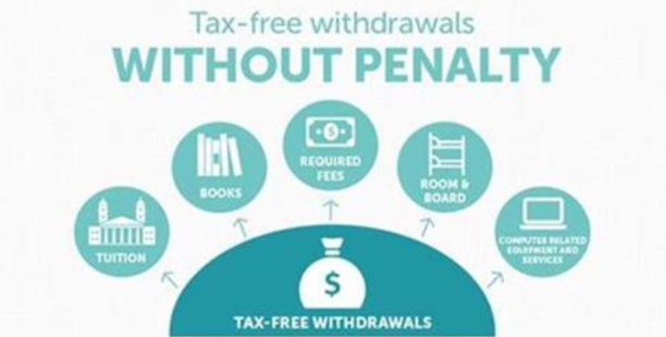 Tax-Free Withdrawals