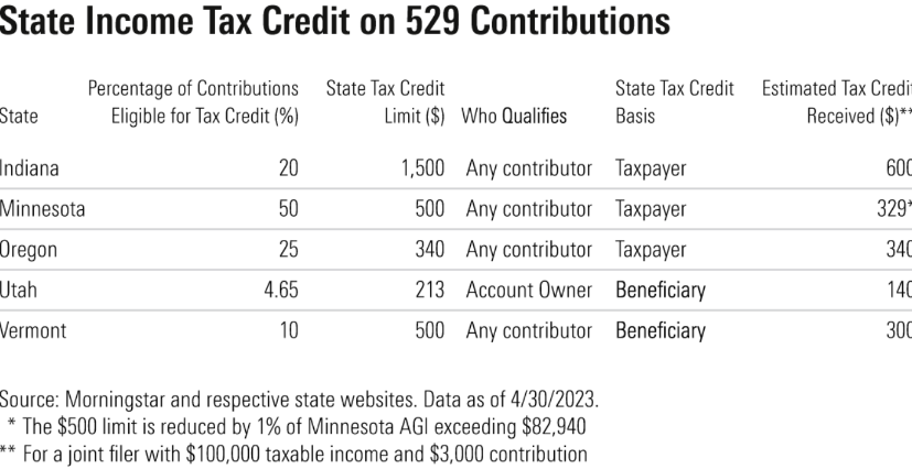 State Tax Deductions