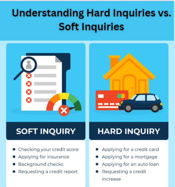 Understanding Hard Inquiries vs. Soft Inquiries